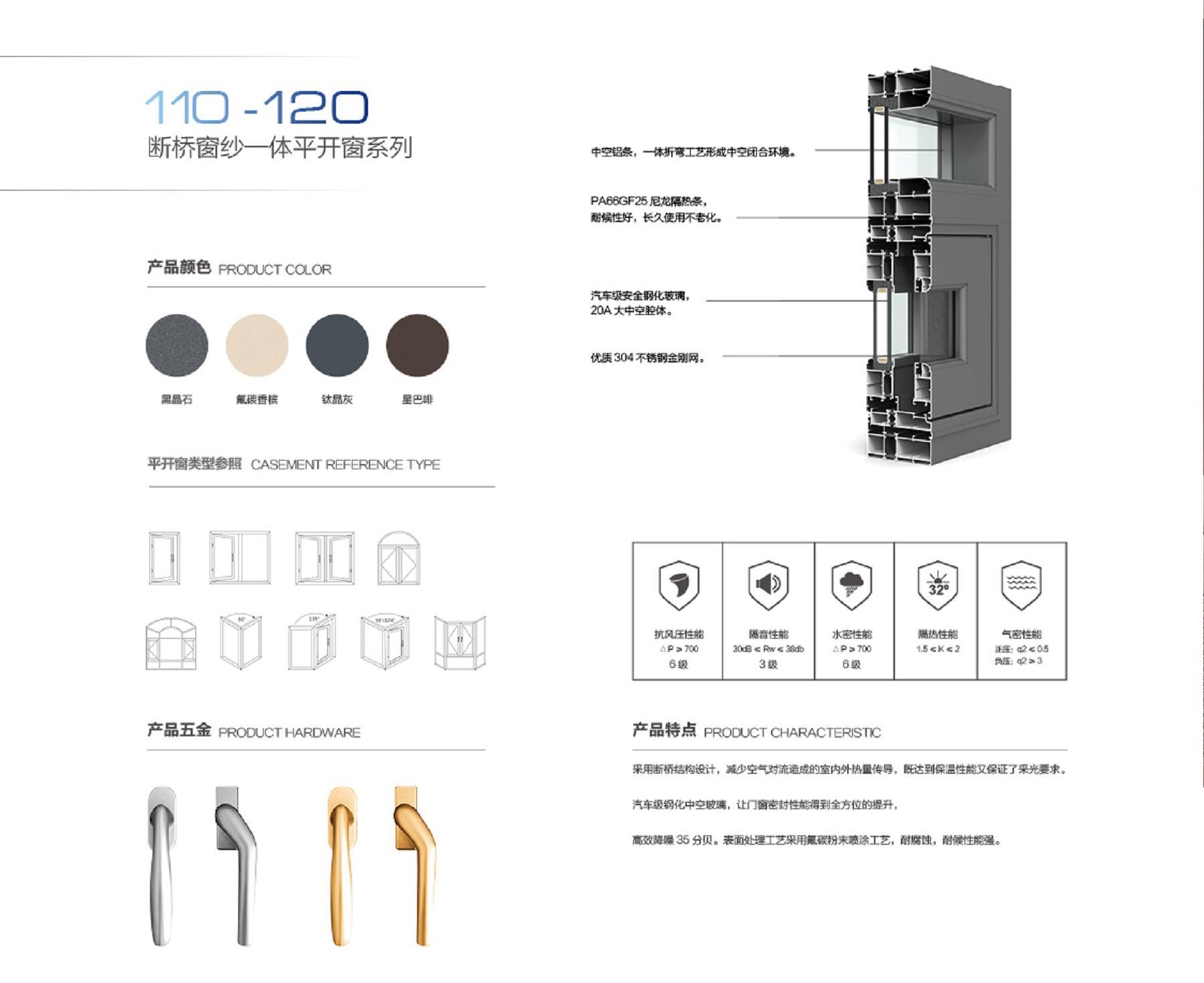 110-120詳情1